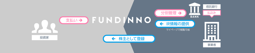 フロー