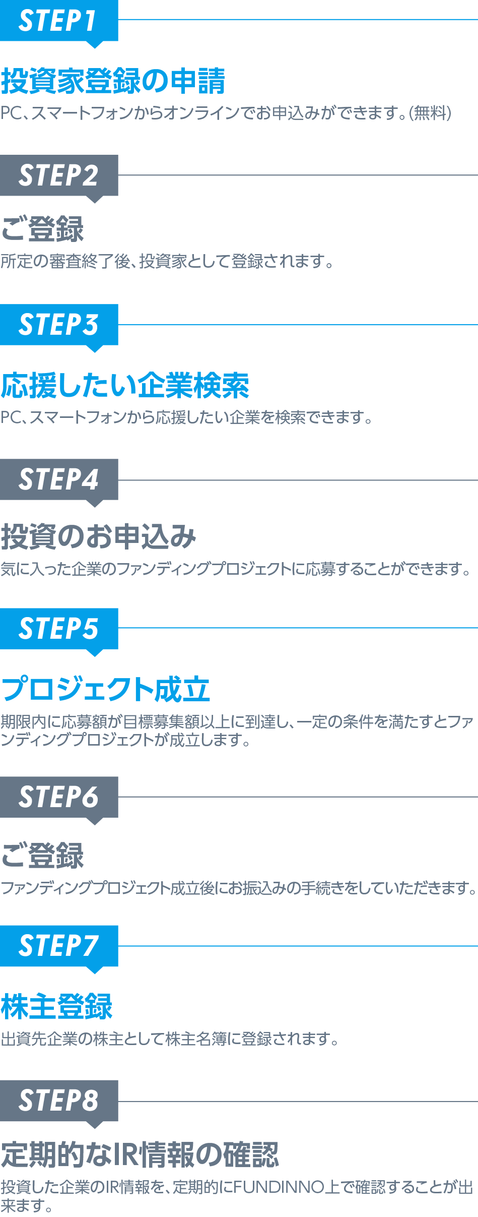 ご利用の流れ