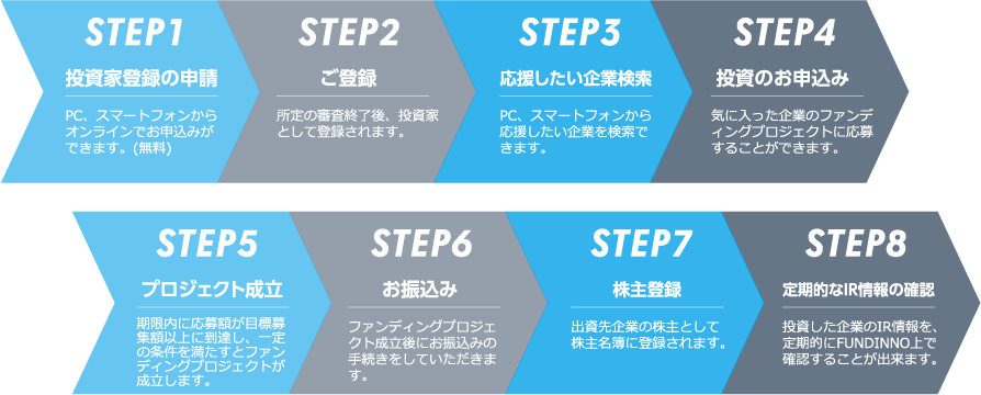 ご利用の流れ